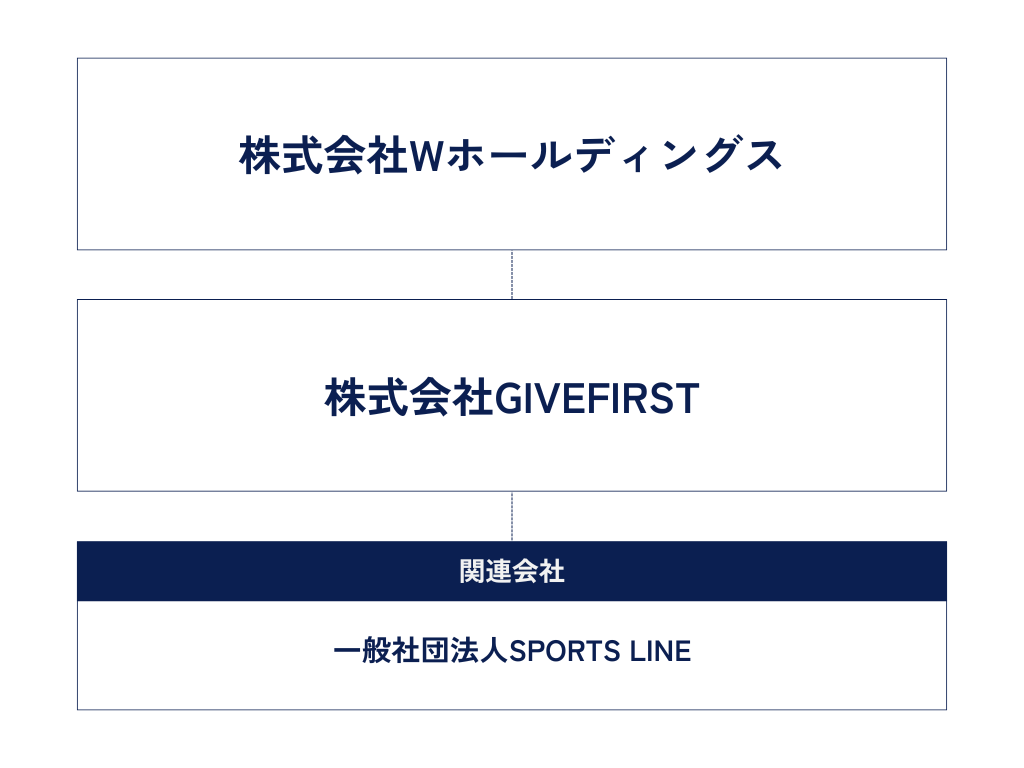 組織図
