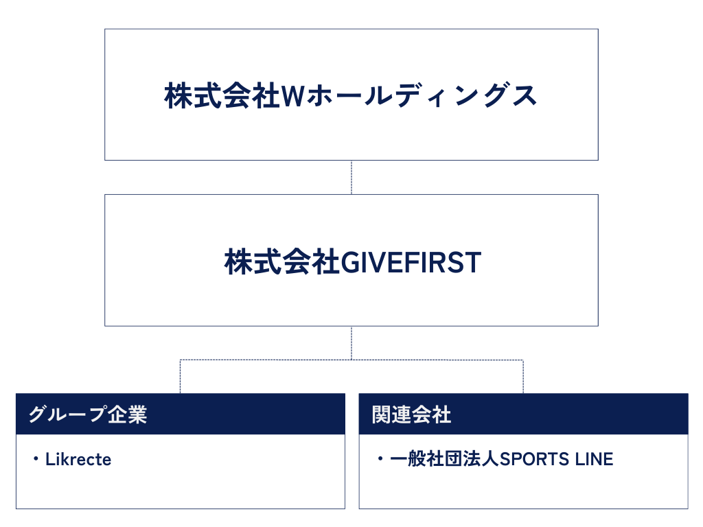 組織図